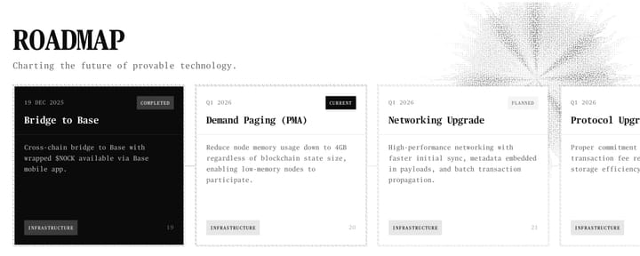 Nockchain Roadmap 2026